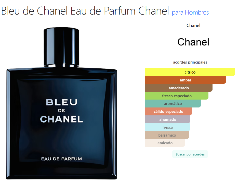 BLEU DE CHANEL EDP