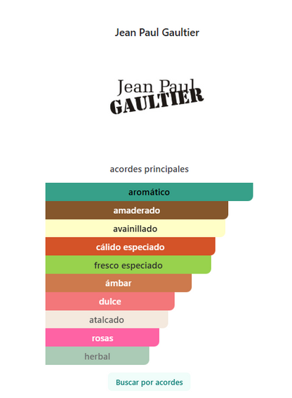 JEAN PAUL GAULTIER SCANDAL LE PARFUM POUR HOMME