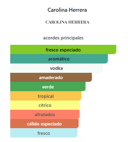 CAROLINA HERRERA 212 VIP MEN