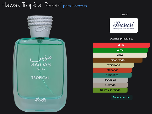HAWAS TROPICAL