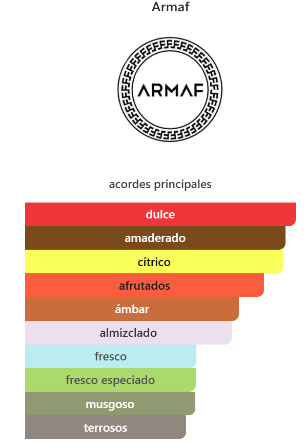 ARMAF CLUB DE NUIT PRECIEUX 1